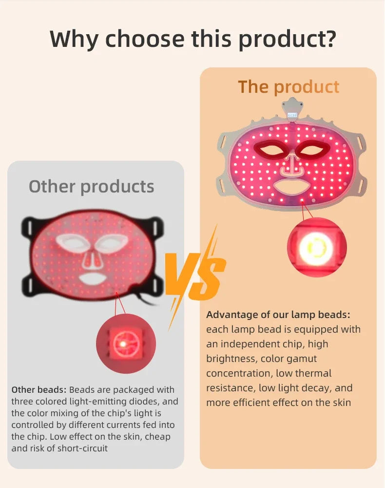 Led Facial Mask Light Therapy 7 Colors Silicone Mask Full Face 240 Lamp Beads Wirelessly Red Light Therapy Photon Mask