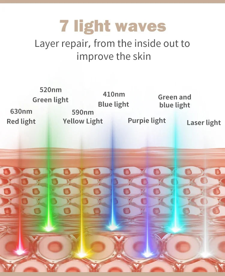 Led Facial Mask Light Therapy 7 Colors Silicone Mask Full Face 240 Lamp Beads Wirelessly Red Light Therapy Photon Mask